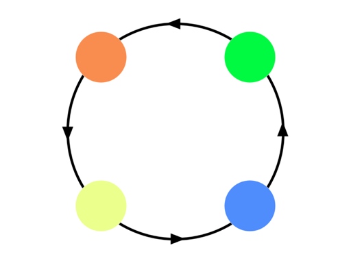image Dot